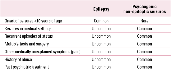 Psychogenic Non Epileptic Seizures Aetiology Diagnosis And Management Advances In