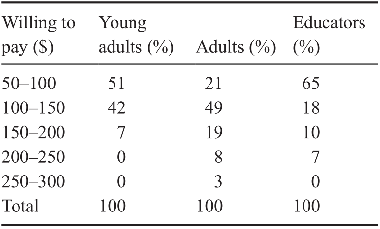 Domains Of Expertise Professions Part Vi The Cambridge - 