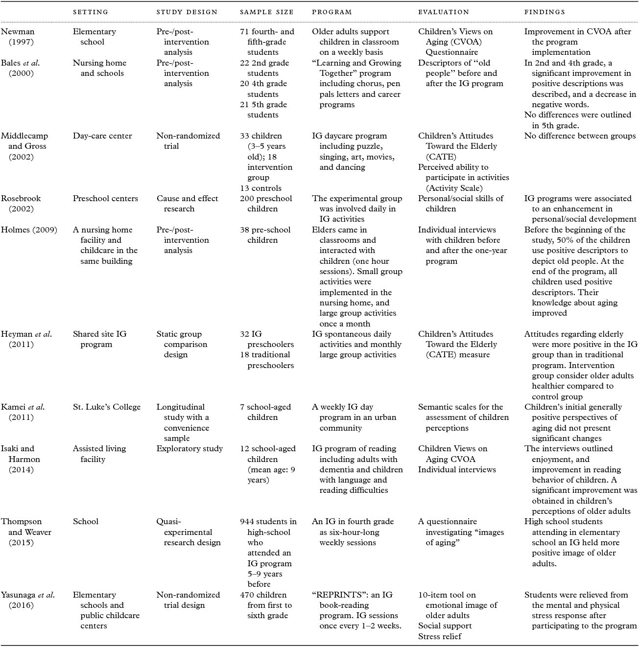 The impact of intergenerational programs on children and older adults ...