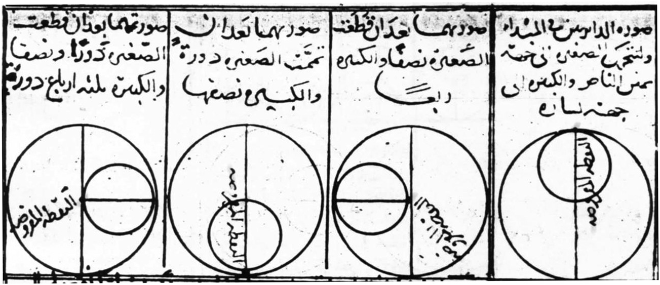 Arabic Science And The Islamic World Chapter 2 The Rise Of Early Modern Science