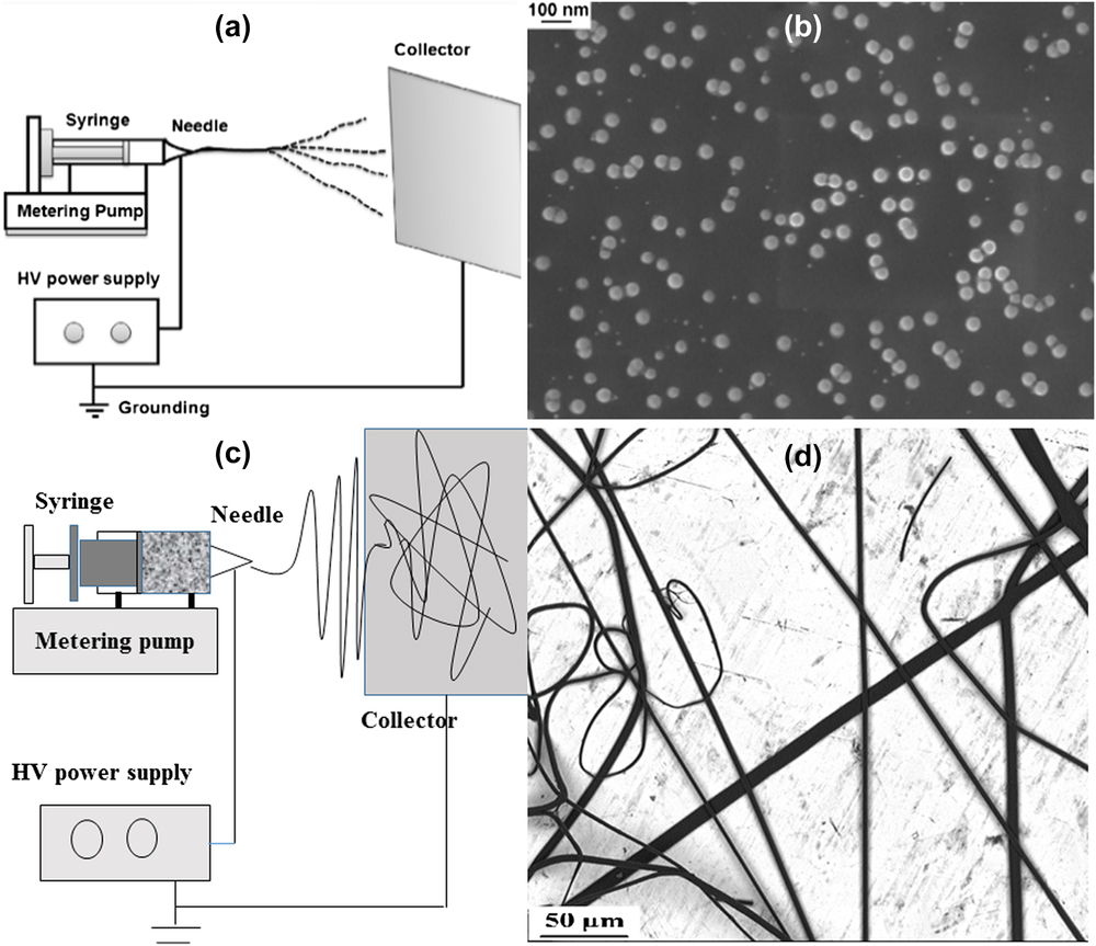 Resorcinol-formaldehyde derived carbon xerogels: A promising anode material  for lithium-ion battery | Journal of Materials Research | Cambridge Core