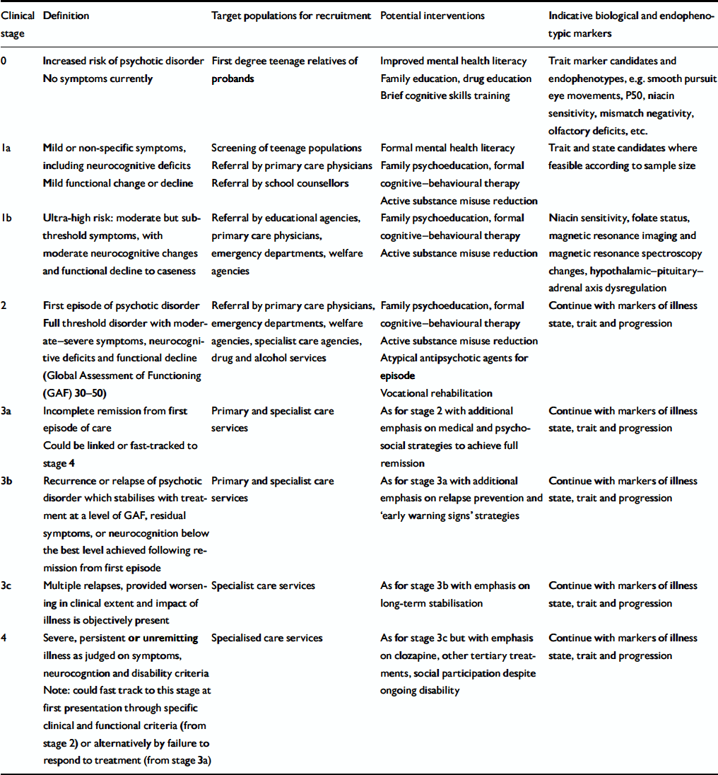 Prediction of psychosis: setting the stage | The British Journal of ...