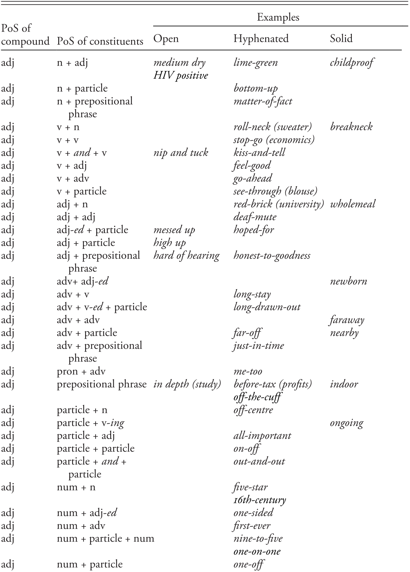 hyphenated-compound-nouns-examples-foto-kolekcija
