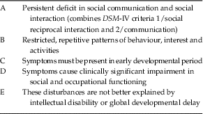 dsm 5 pervasive developmental disorder