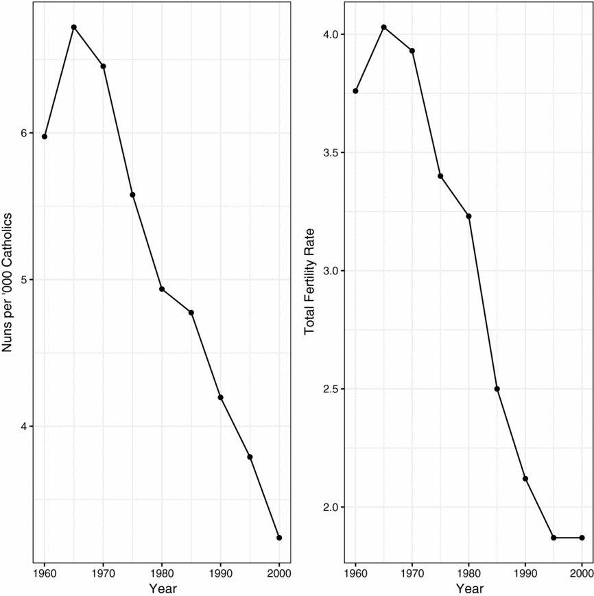 Empty cradle, empty pews? What the low birth rate means for Catholics