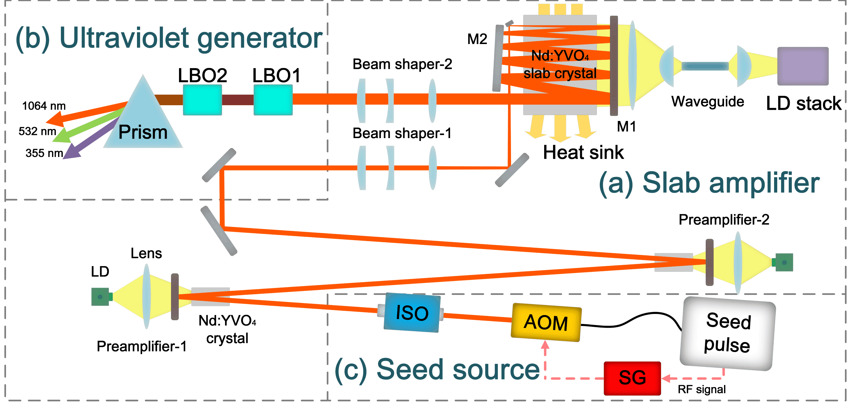 Higher pulse. Пикосекунда. Picosecond лазер long way. Carbon Cutting UV Laser Light Heat affected Zone. Carbon Fiber Cutting UV Laserlight Heat affected Zone.