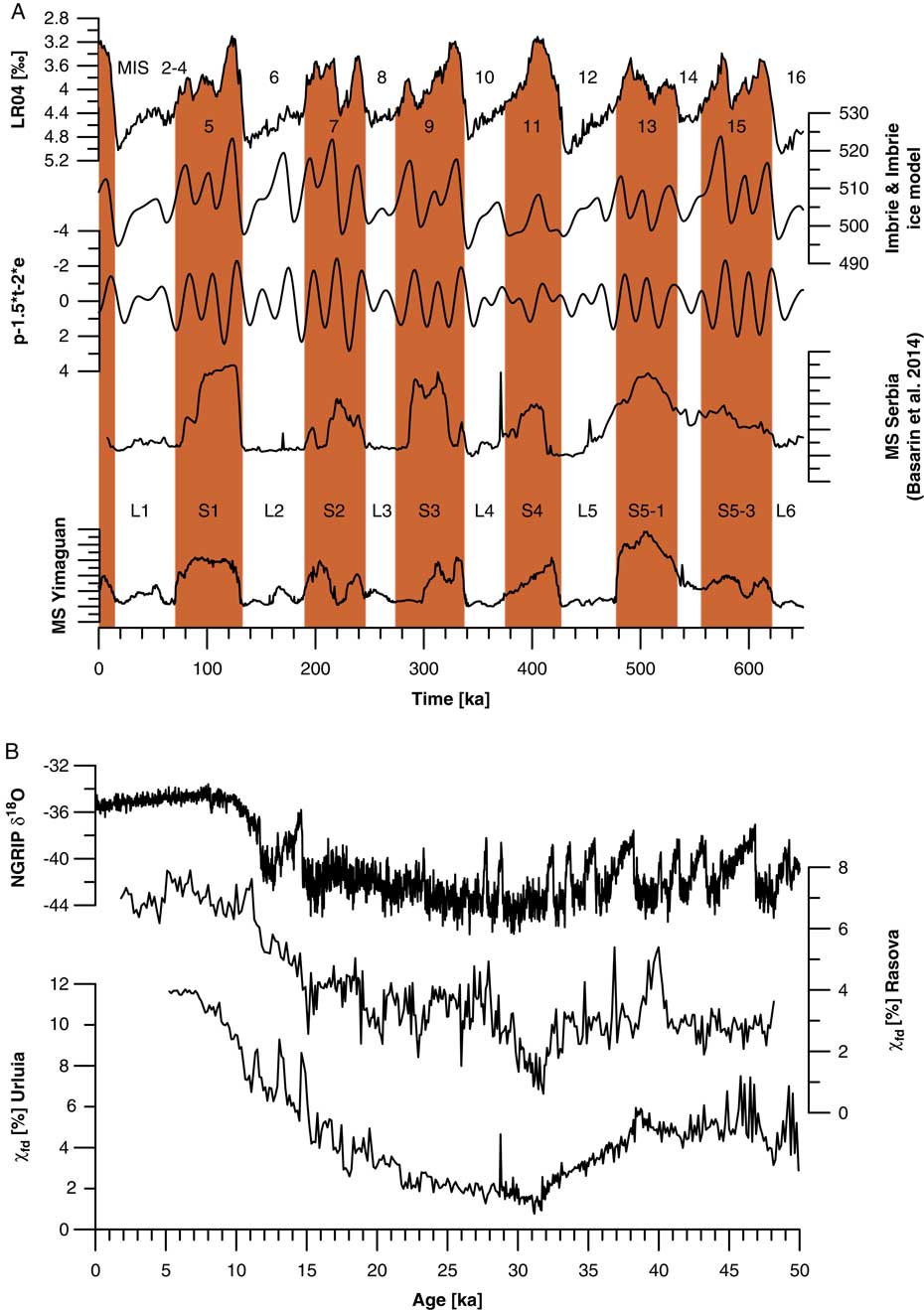 Approaches and challenges to the study of loess—Introduction to the  LoessFest Special Issue, Quaternary Research