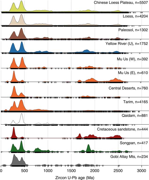 A westerly wind dominated Puna Plateau during deposition of upper  Pleistocene loessic sediments in the subtropical Andes, South America