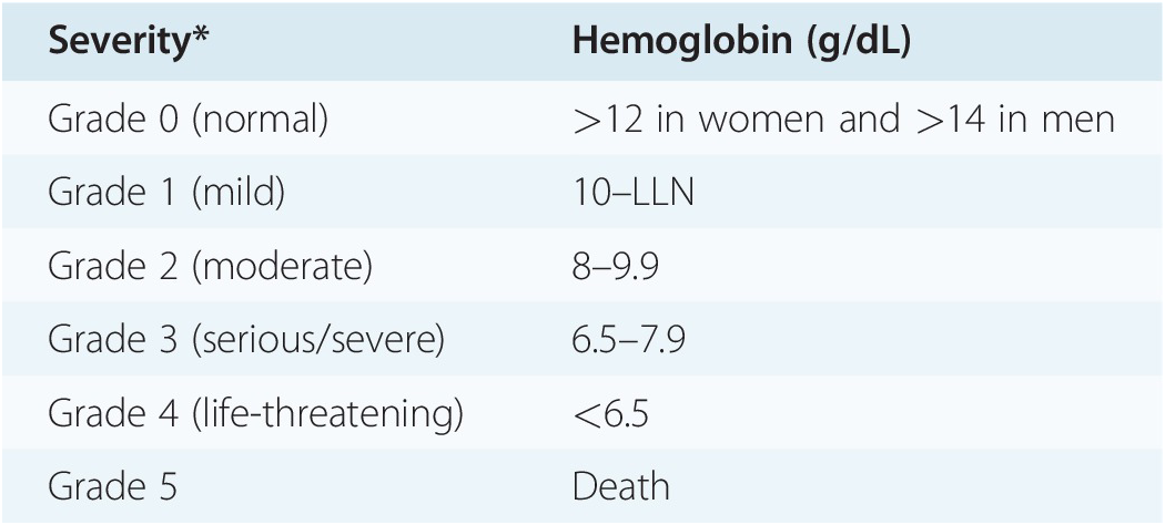 anemia 5 de hemoglobina medicamente împotriva paraziților pentru copii