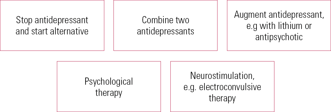 Review Of Treatment For Late-life Depression | Advances In Psychiatric ...