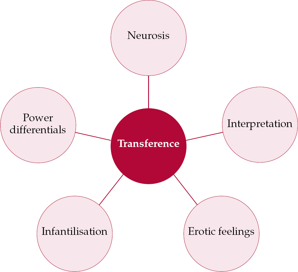 The Machine As Psychotherapist: Impersonal Communication With A Machine 