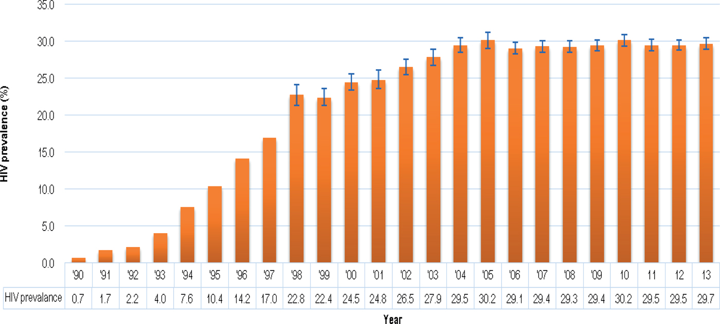 Strategies For Screening Cord Blood For A Public Cord Blood Bank In High Hiv Prevalence Regions Global Health Epidemiology And Genomics Cambridge Core