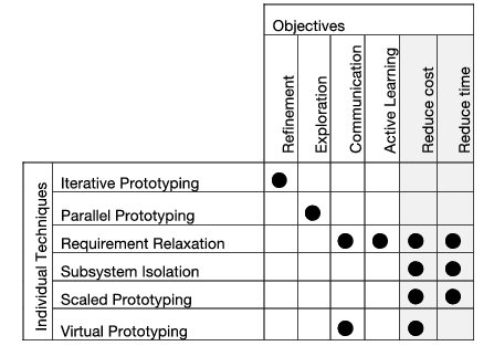 Defensive Line Techniques - The 2017 Prototypes