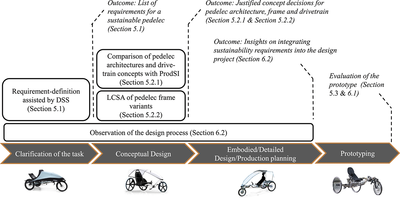 Benefits And Obstacles Of Sustainable Product Development - 