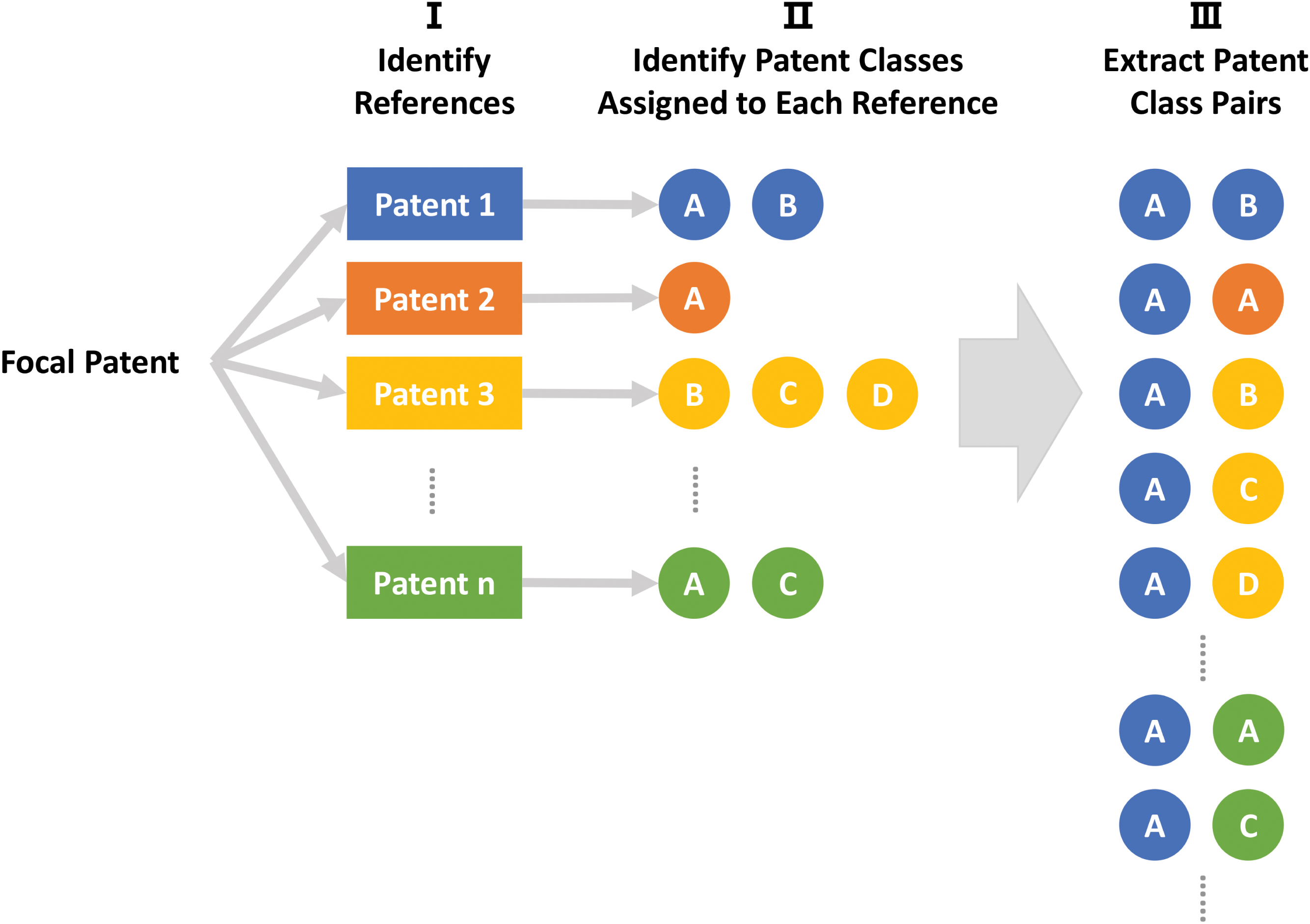 Novelty, How novelty of an invention is determined?