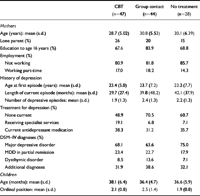 Maternal depression and child behaviour problems | The British Journal ...