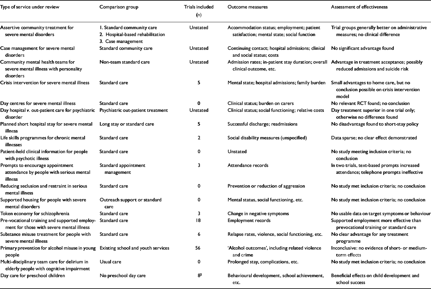 Evidence-based mental health policy: Acritical appraisal | The British ...