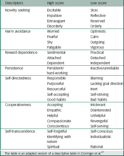 Asperger syndrome in childhood personality dimensions in adult