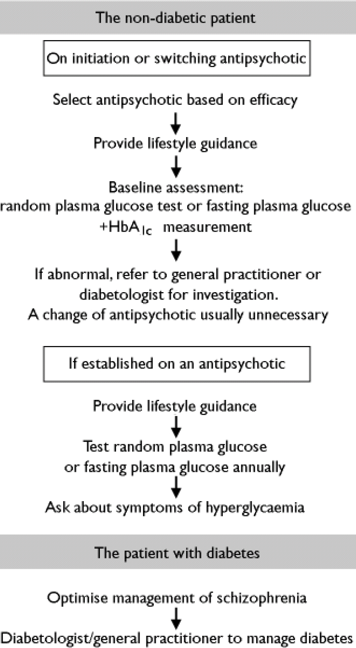 Diabetes and its prevention Pragmatic solutions for people with ...