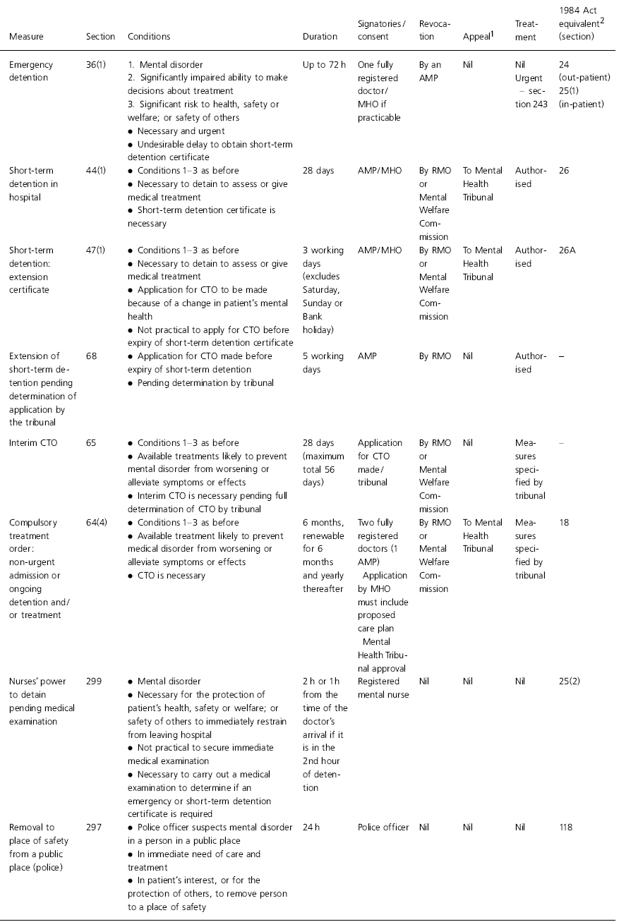 the-mental-health-care-and-treatment-scotland-act-2003-civil