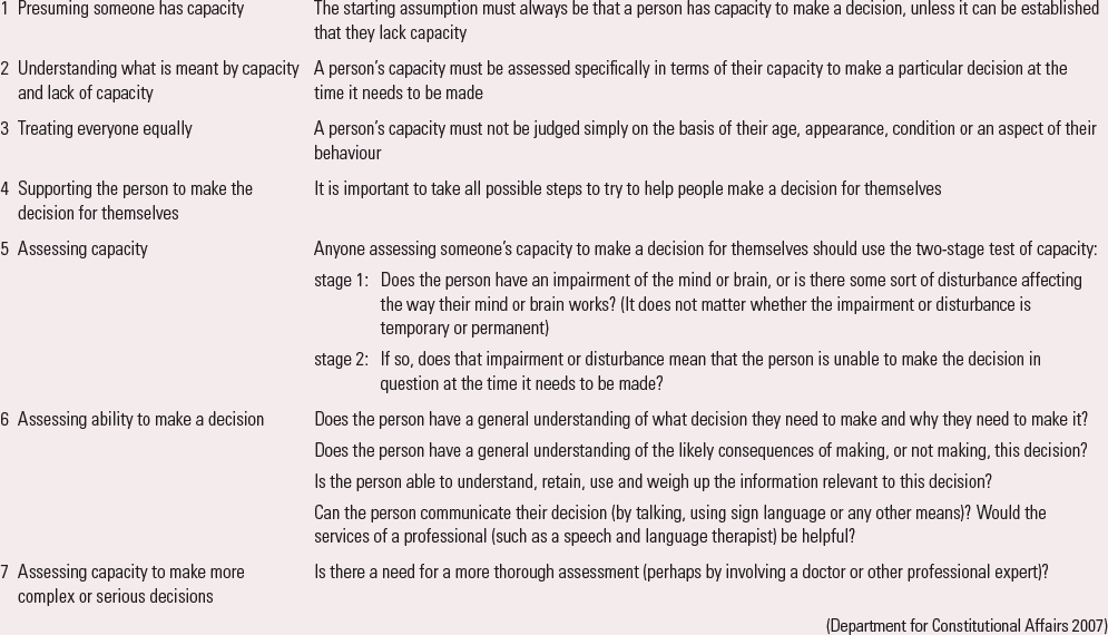 Mental Capacity Assessment And best Interests Decision making In 