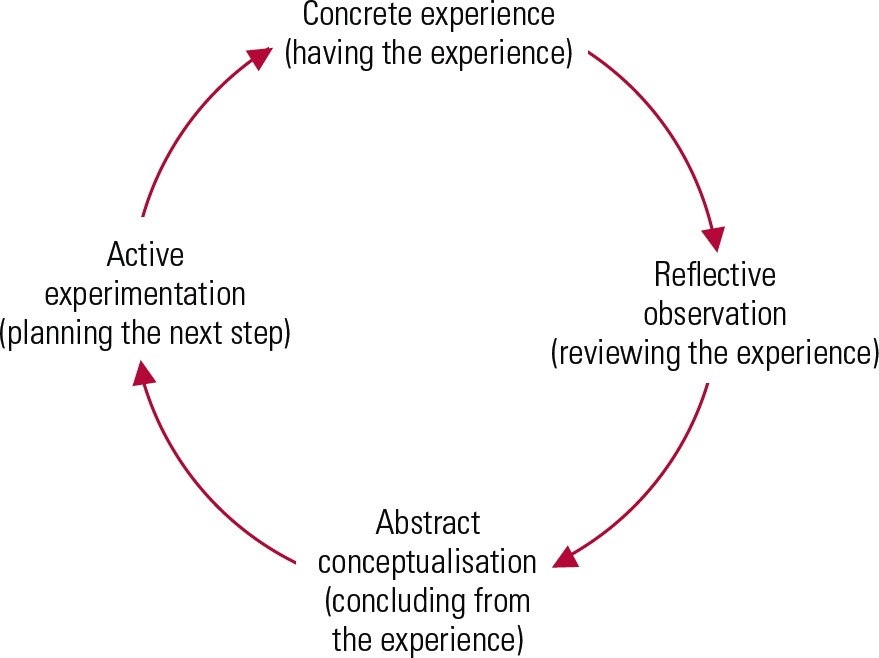 Medical leadership: competencies in action† | Advances in Psychiatric ...