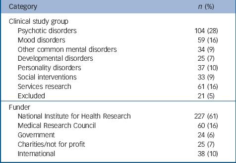 quantitative research on mental health