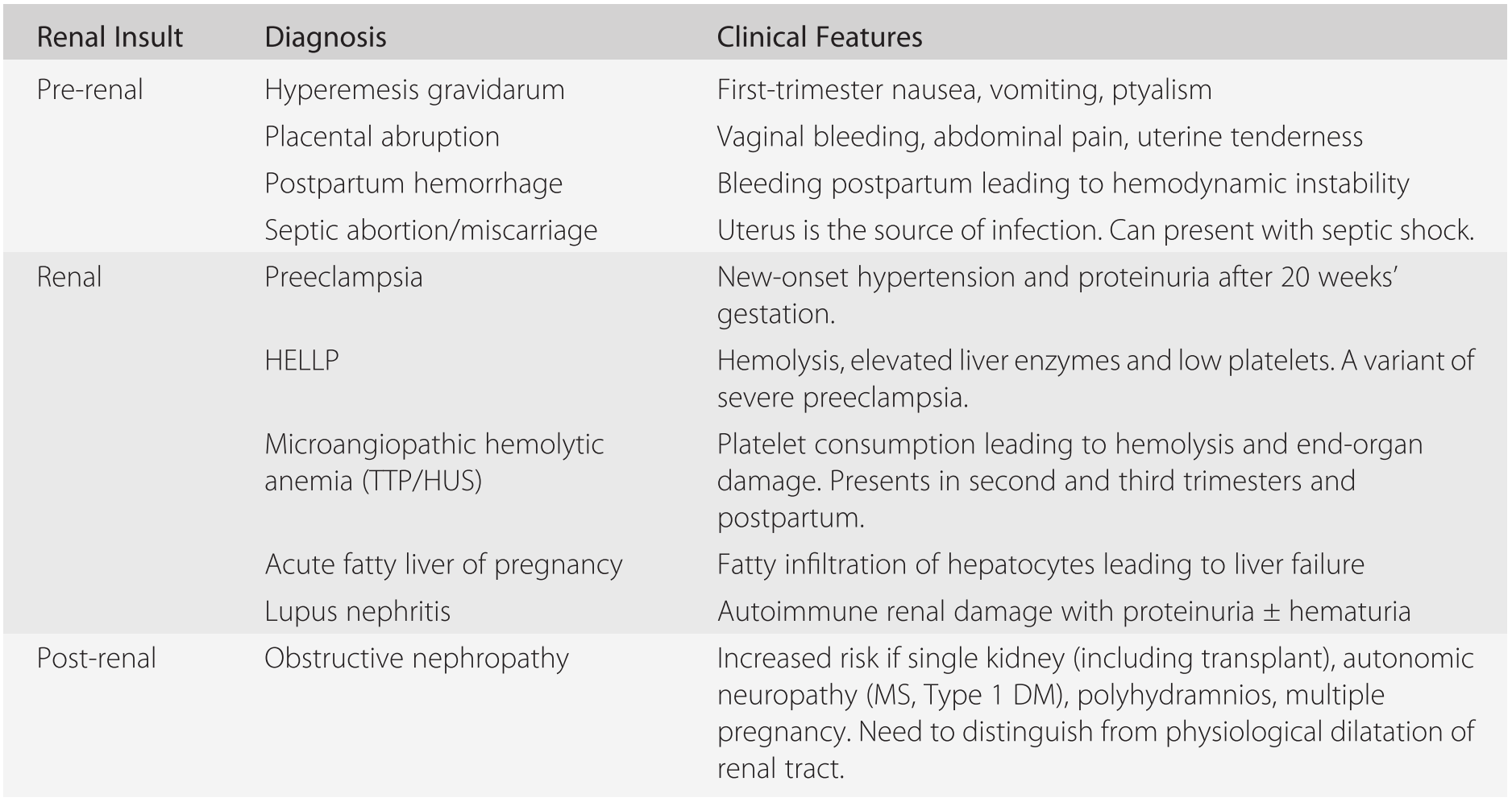 Acute Kidney Injury Section 6 Renal Disease In Pregnancy