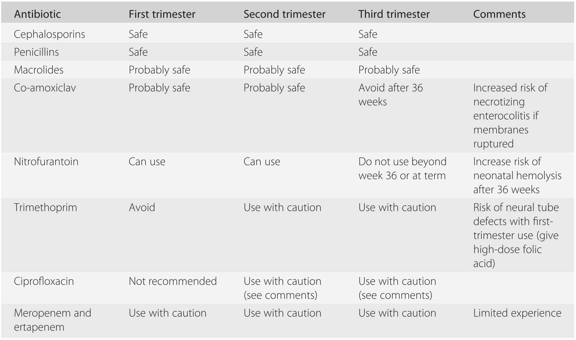 Ciprofloxacin 250 mg bnf