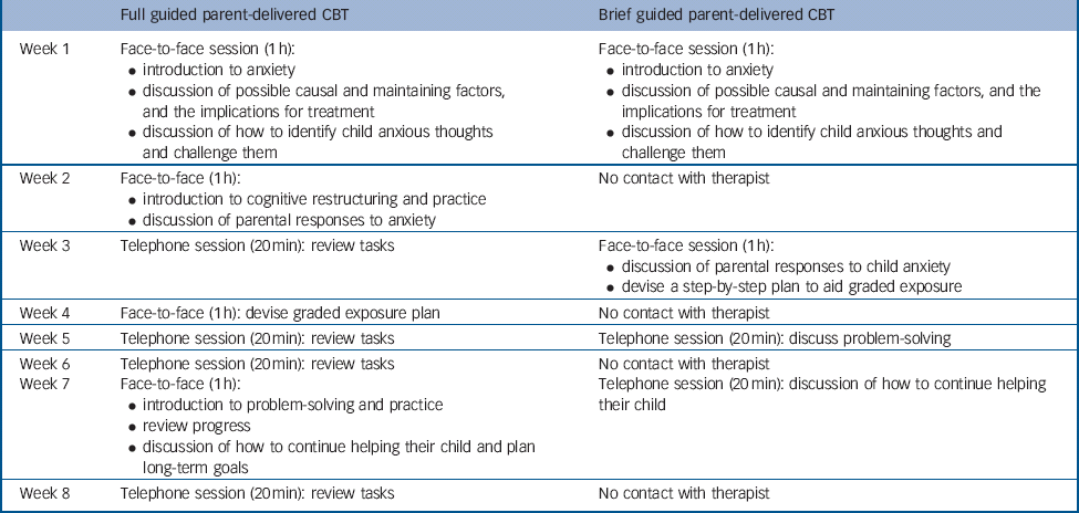 Cbt goals best sale for anxiety