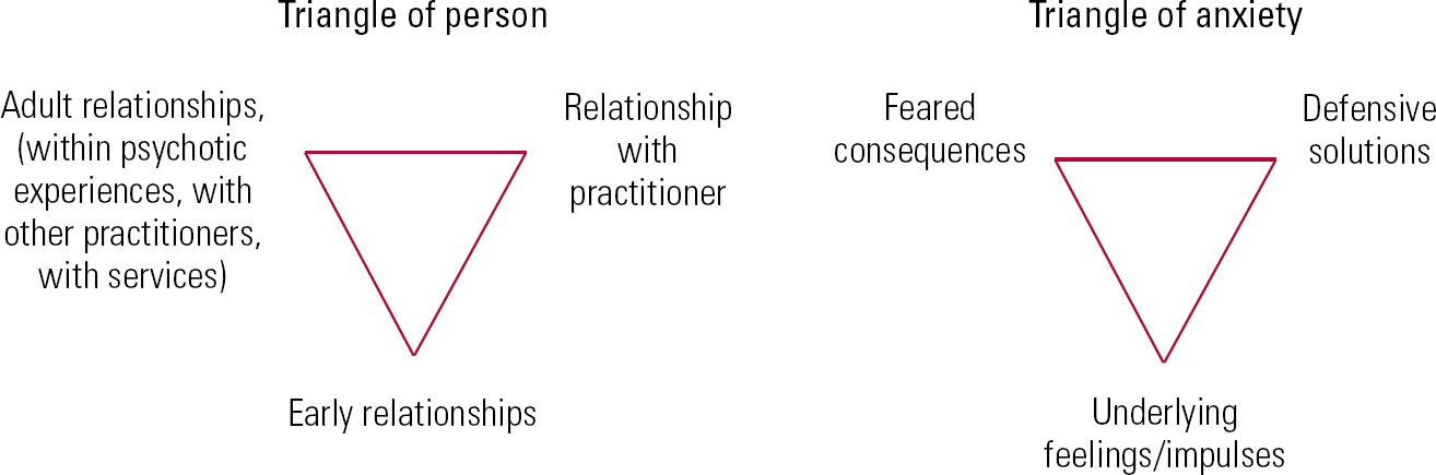 psychodynamic frame of reference case study