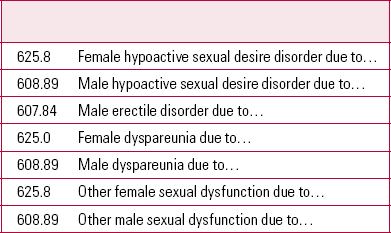 Sexual Dysfunction: Classification And Assessment | Advances In ...