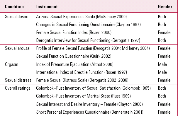 Sexual Dysfunction Classification And Assessment Advances In Psychiatric Treatment 7491