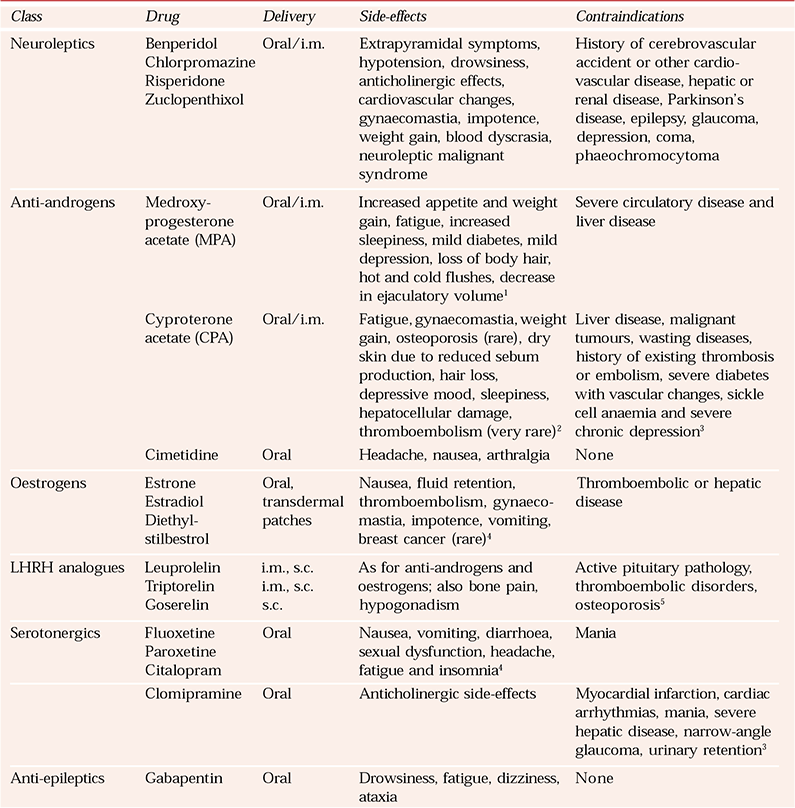 Hypersexuality in dementia Advances in Psychiatric Treatment