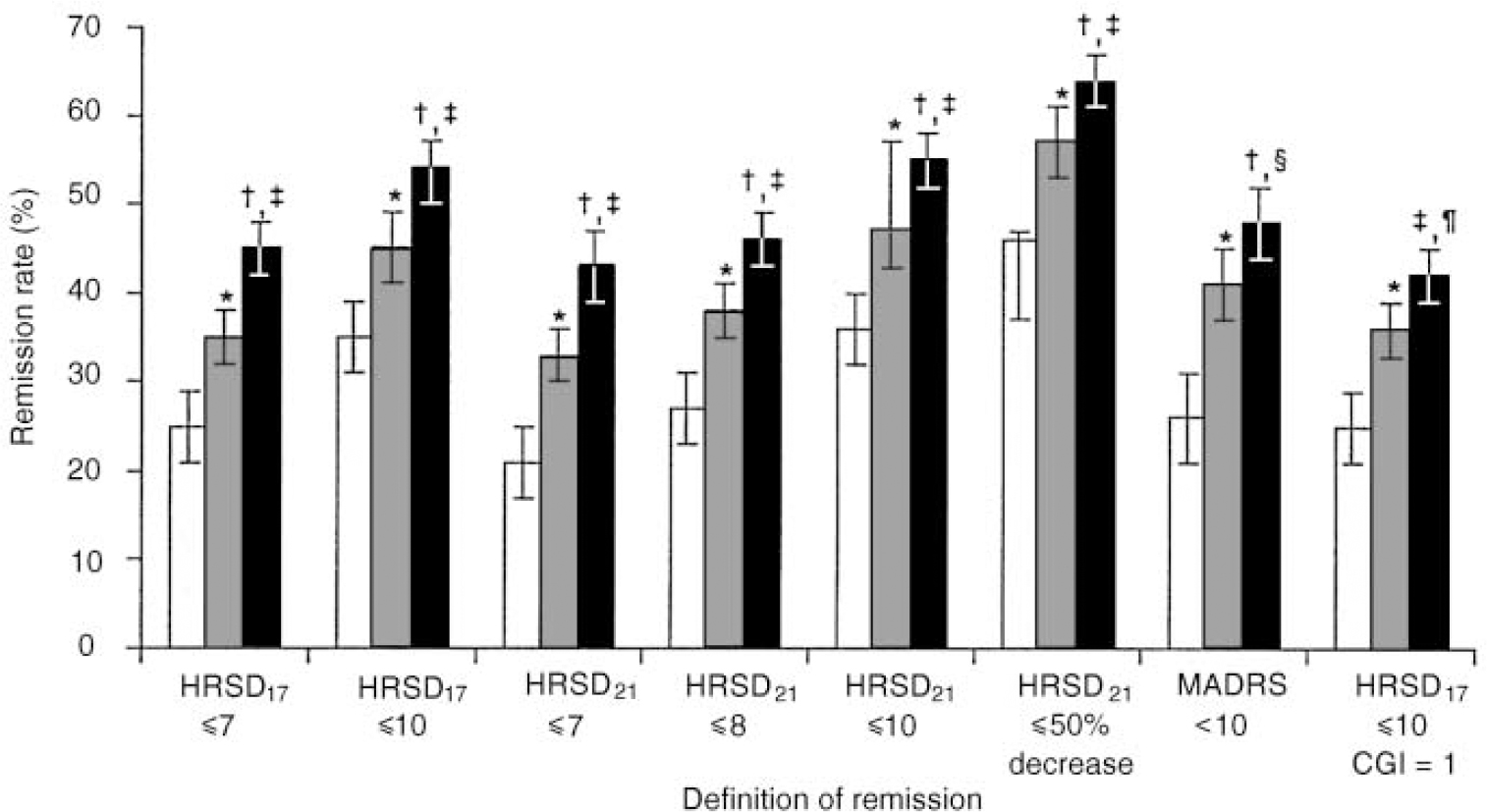 Price of effexor