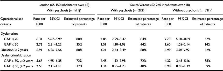 definition-and-prevalence-of-severe-and-persistent-mental-illness-the