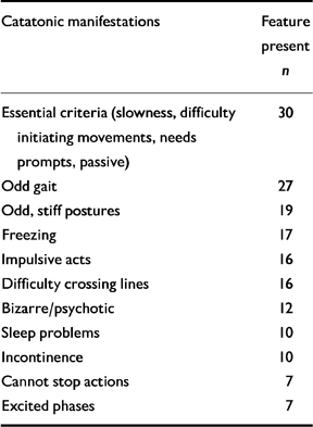 Catatonia in autistic spectrum disorders | The British Journal of ...