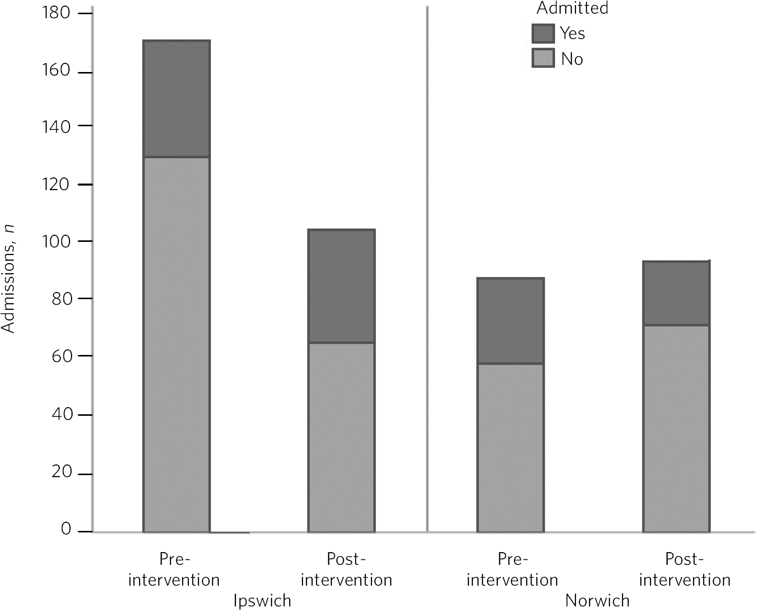 police-liaison-and-section-136-comparison-of-two-different-approaches