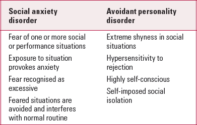 avoidant personality disorder vs social anxiety disorder