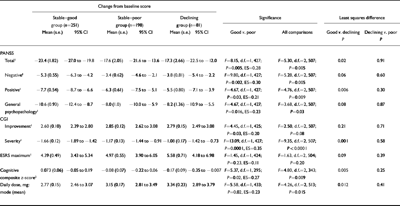 Premorbid functioning and treatment response in recent-onset ...