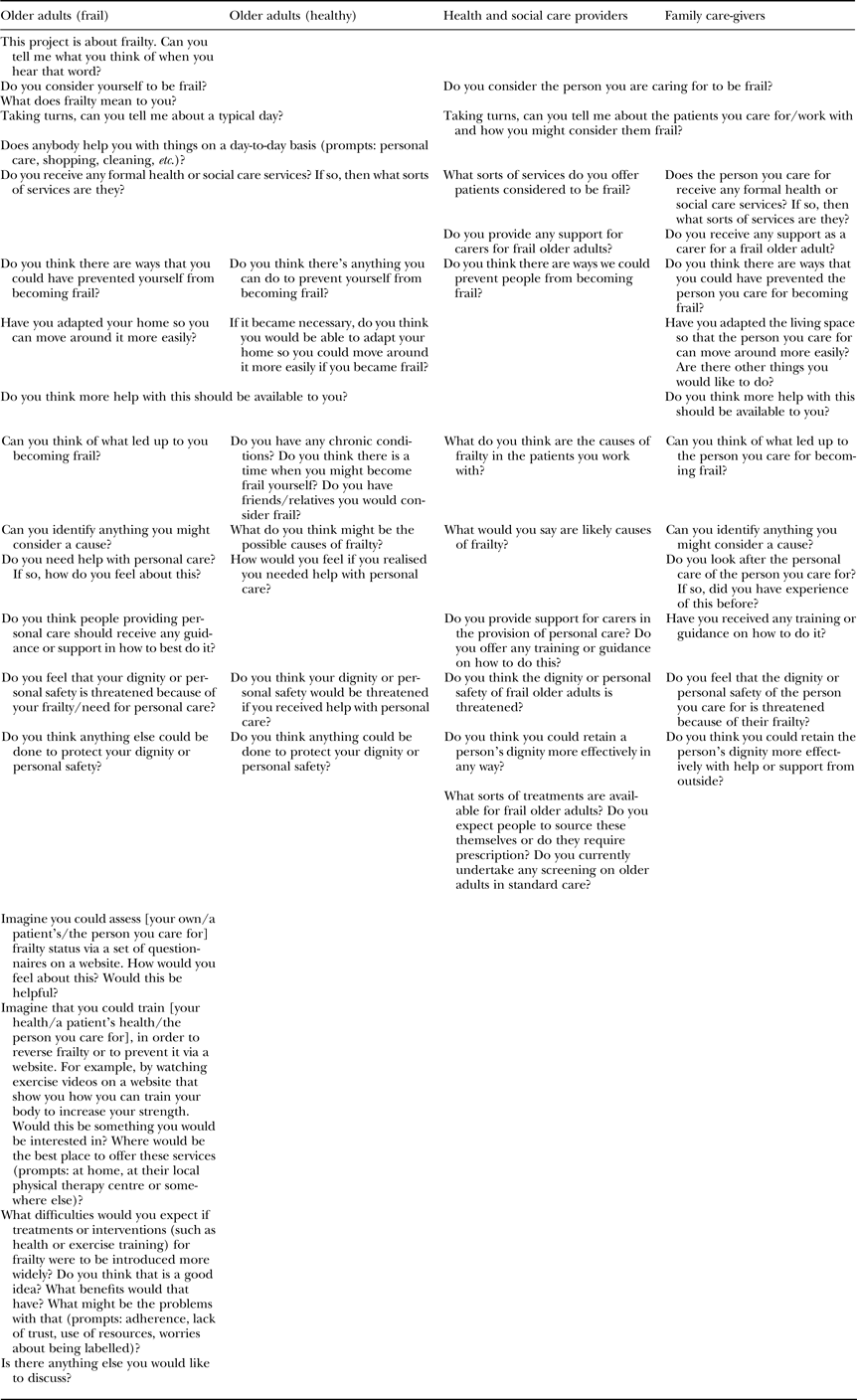 Understanding Frailty Meanings And Beliefs About Screening And Prevention Across Key Stakeholder Groups In Europe Ageing Society Cambridge Core