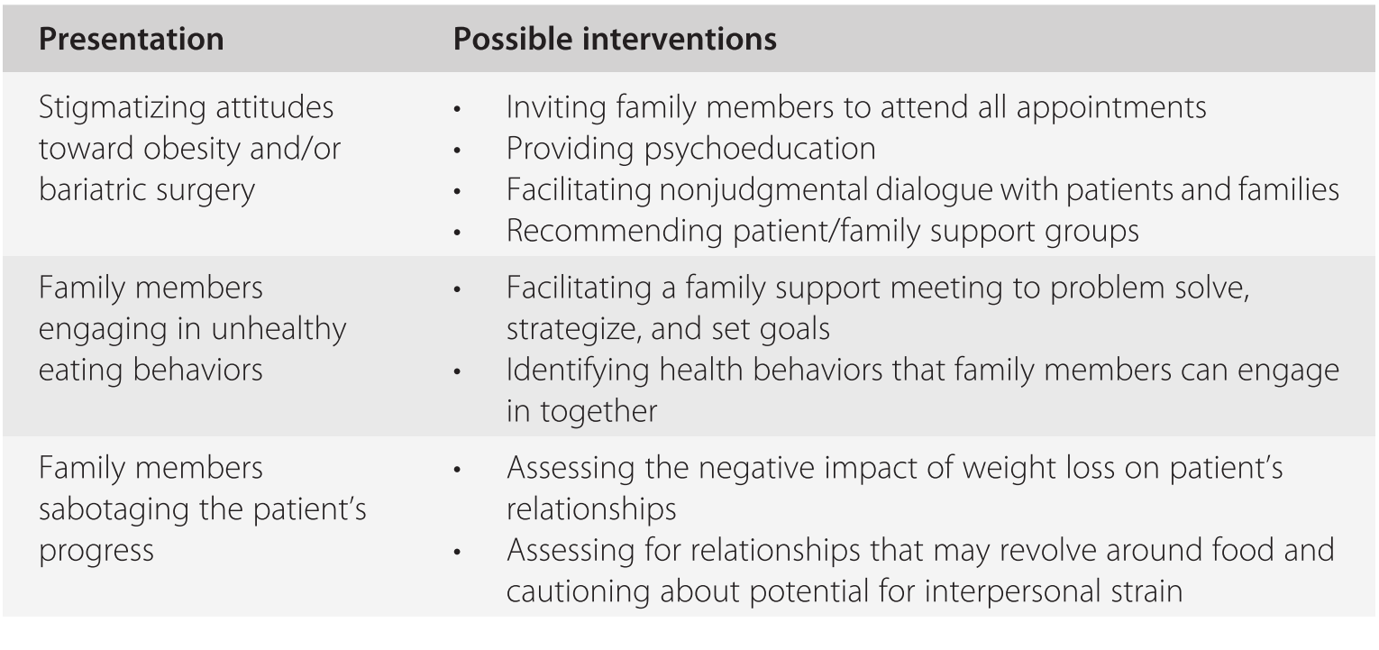 Additional Psychological Therapies Adapted For Severe - 