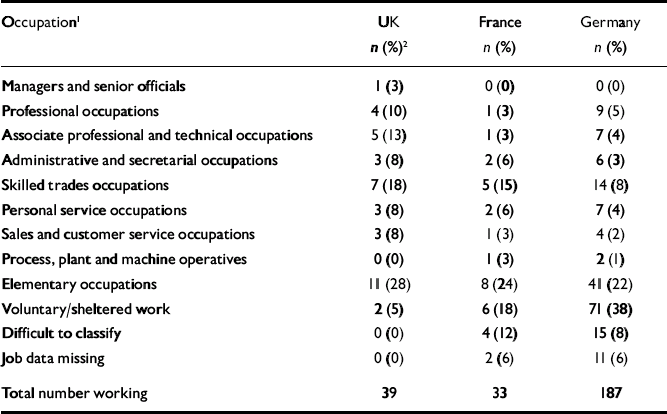 Rates And Correlates Of Employment In People With Schizophrenia In The ...