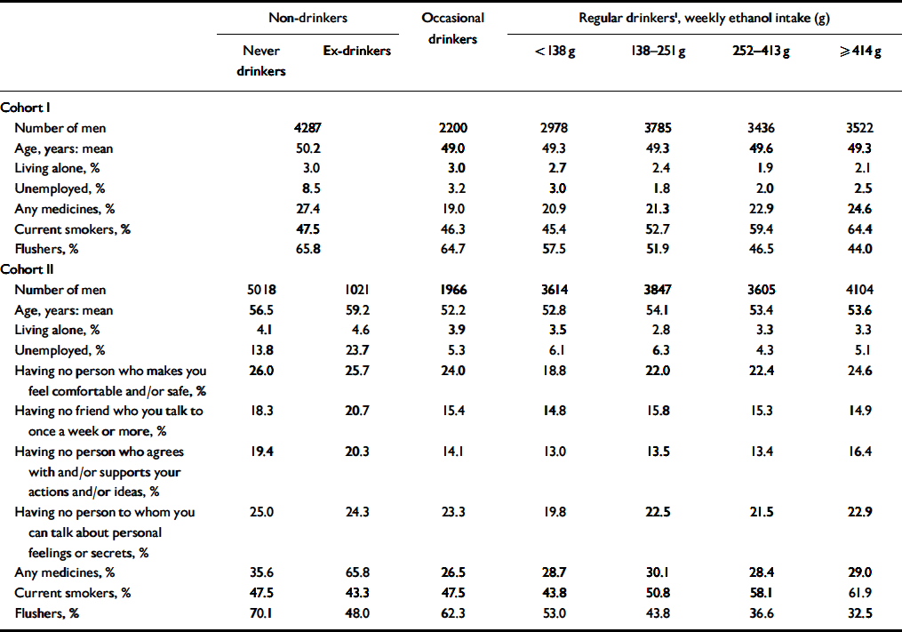 Alcohol consumption and suicide among middleaged men in Japan The