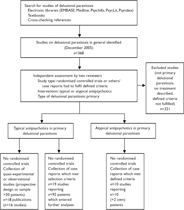 Antipsychotic Treatment Of Primary Delusional Parasitosis - 