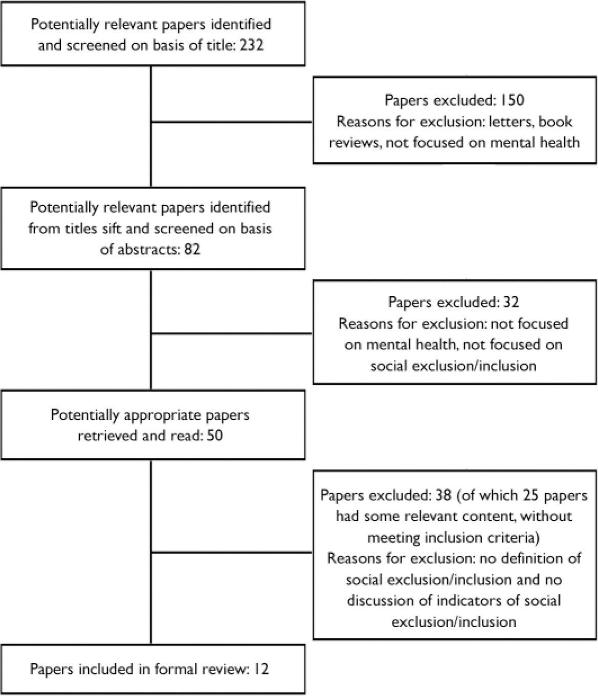 Social Exclusion And Mental Health | The British Journal Of Psychiatry ...