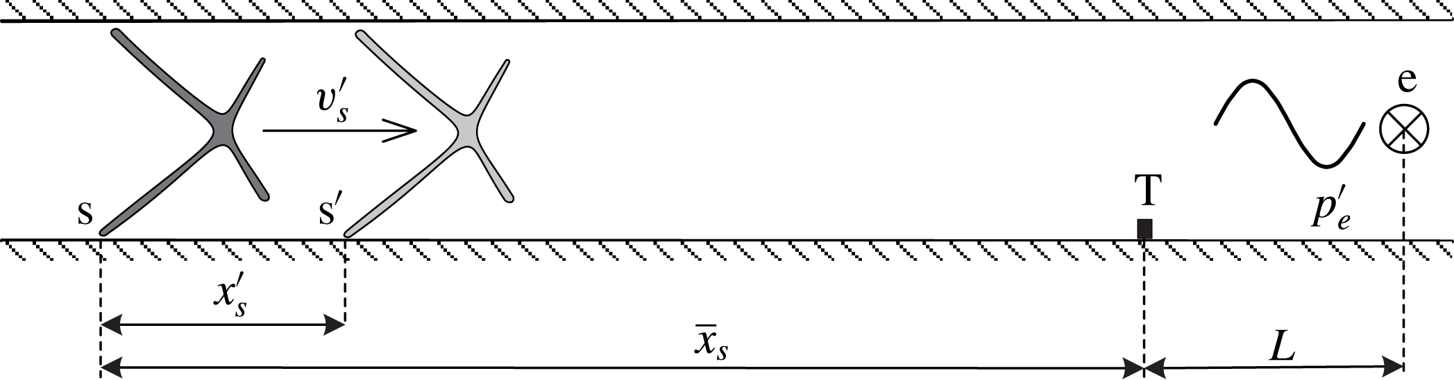 Analysis and modelling of unsteady shock train motions Journal of