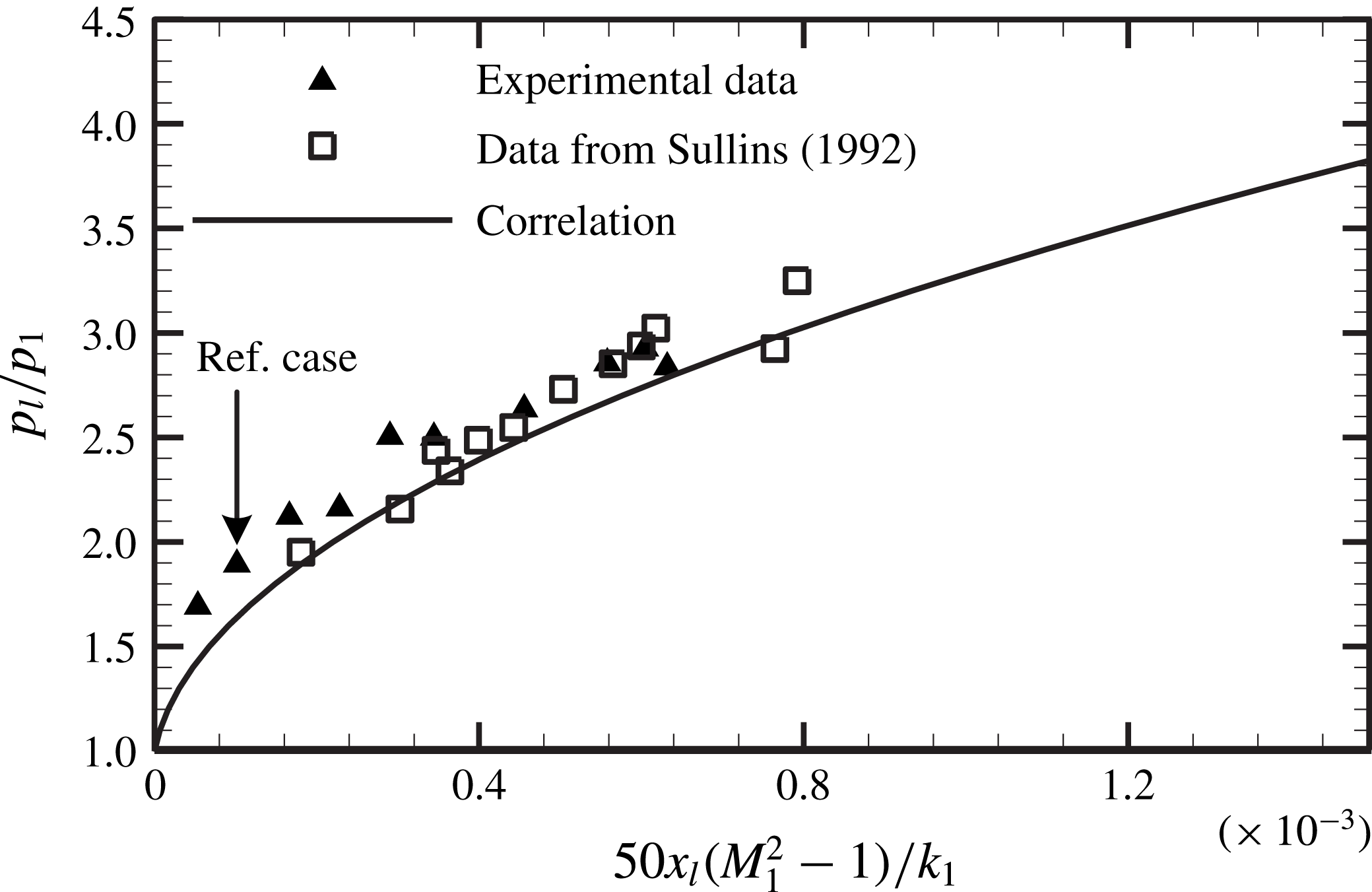 Analysis and modelling of unsteady shock train motions Journal of