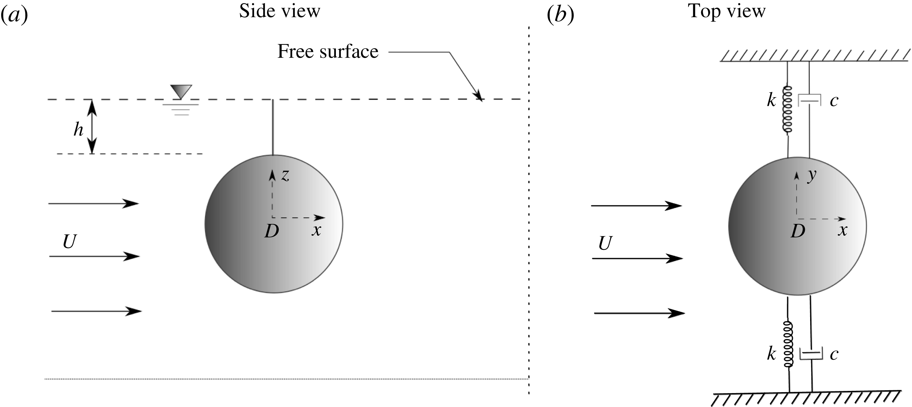 Vortexinduced vibrations of a sphere close to a free surface Journal