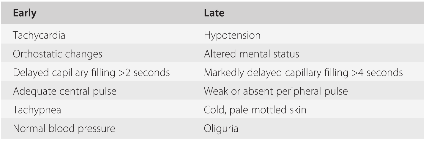 Resuscitation Chapter 1 Clinical Manual Of Emergency Pediatrics